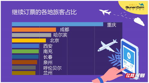 去哪兒網數據 至少800萬人次民航返程需求等待釋放